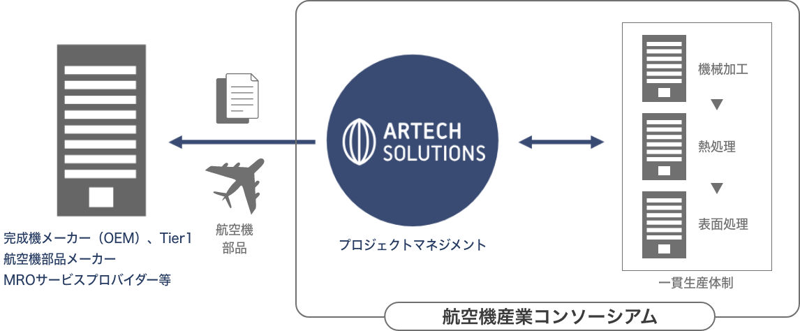 世界的な成長産業