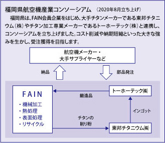 FAINの概要