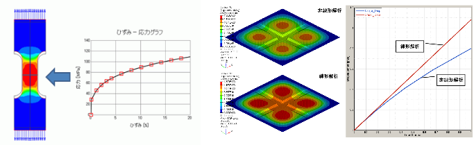 Fig. 材料非線形解析事例