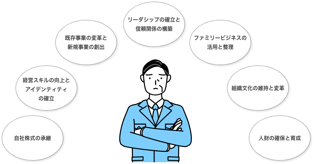 アトツギ経営者が抱える課題の例